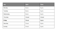 A screenshot of a table with 3 columns: day, open and close. Each row shows a day of the week with its opening times.