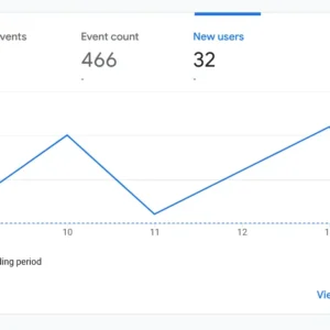 A line graph of the last 7 days of analytics performance for jackwhitworth.com.