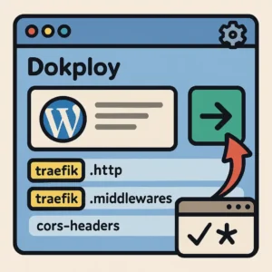 An AI generated image to depict adding request headers with Dokploy.