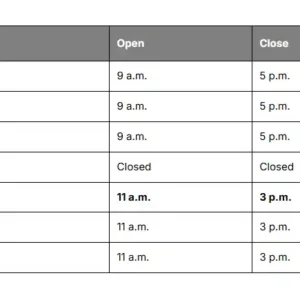 A screenshot of a table with 3 columns: day, open and close. Each row shows a day of the week with its opening times.