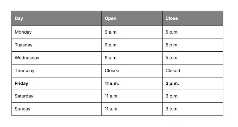 A screenshot of a table with 3 columns: day, open and close. Each row shows a day of the week with its opening times.